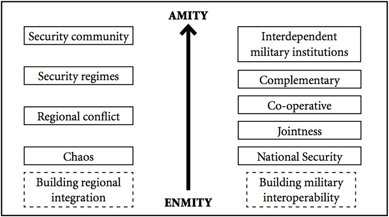 Eradicating-African-wars---fig2