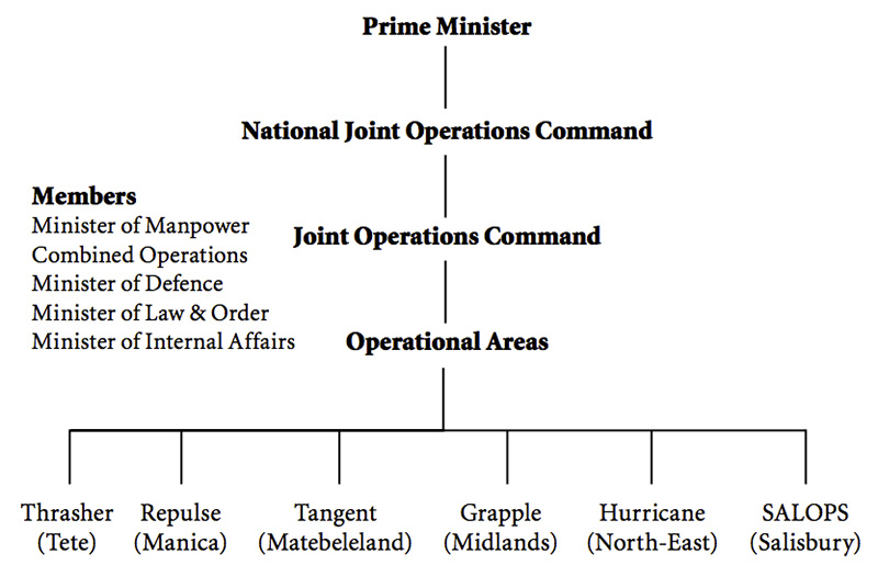 fig1---Nationalist-Military-Alliance