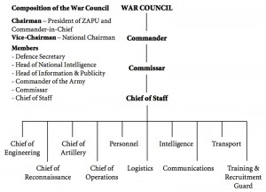 Nationalist-military Alliance And The Fate Of Democracy In Zimbabwe 