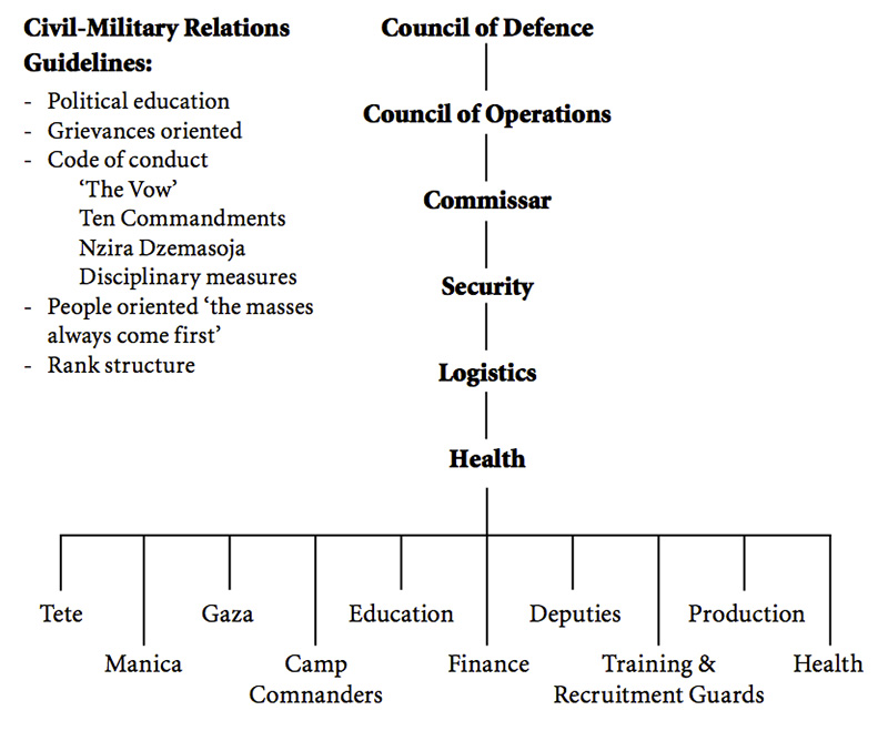 fig5---Nationalist-Military-Alliance
