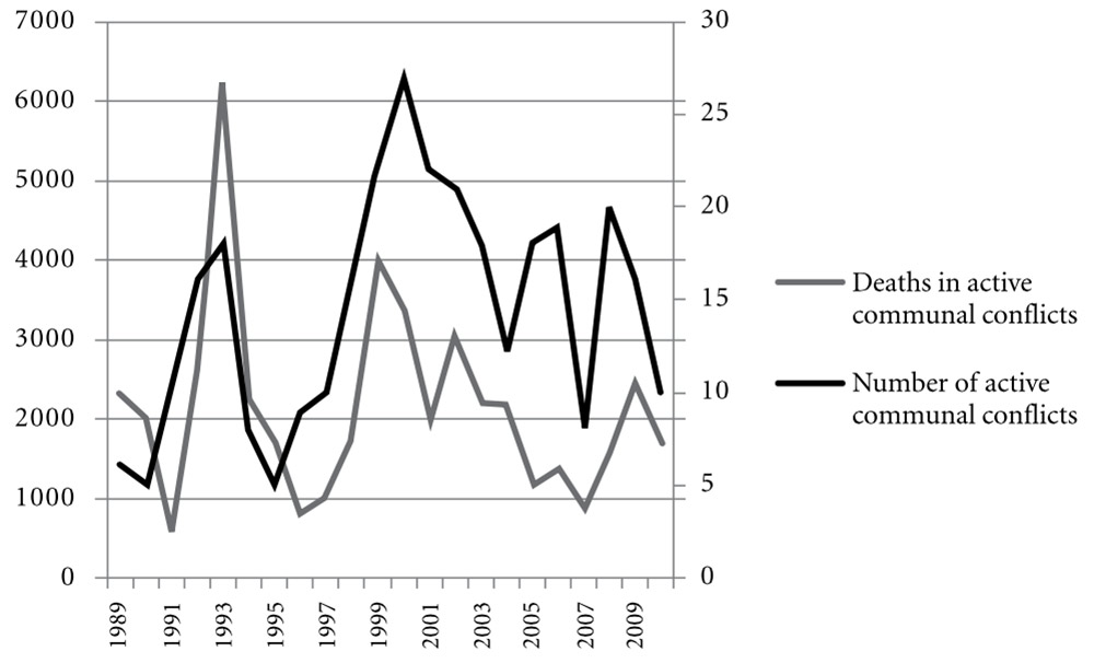 communal-conflict-civil-war-and-the-state3