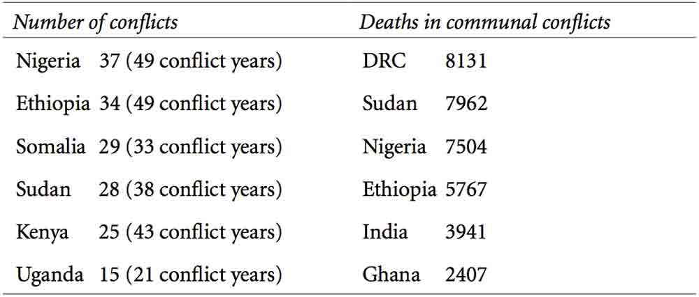 communal-conflict-civil-war-and-the-state5