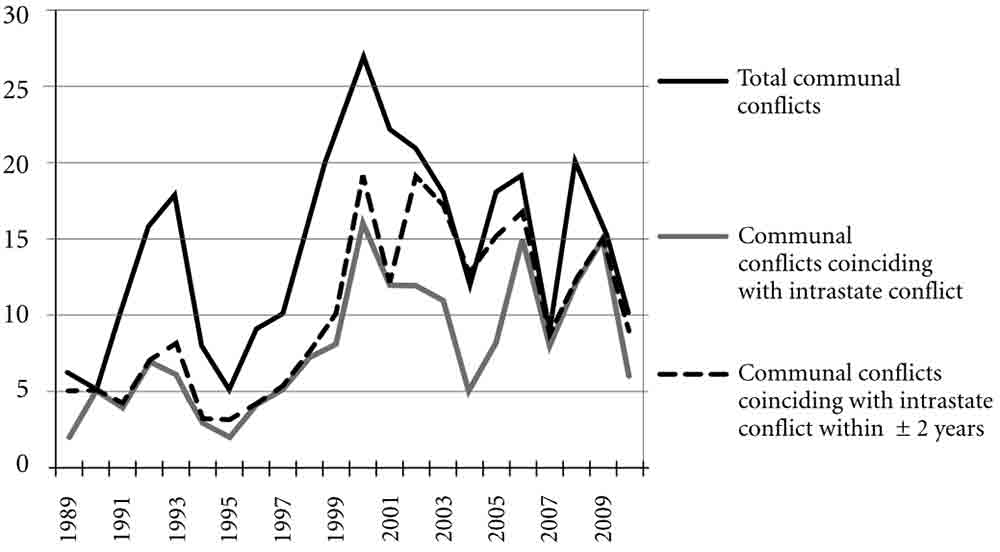 communal-conflict-civil-war-and-the-state6