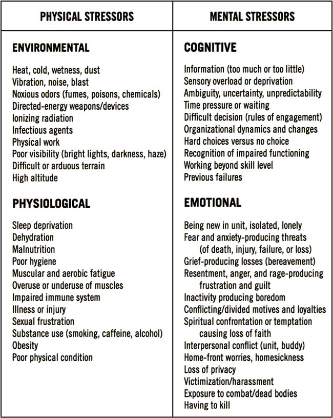 operational-stressors