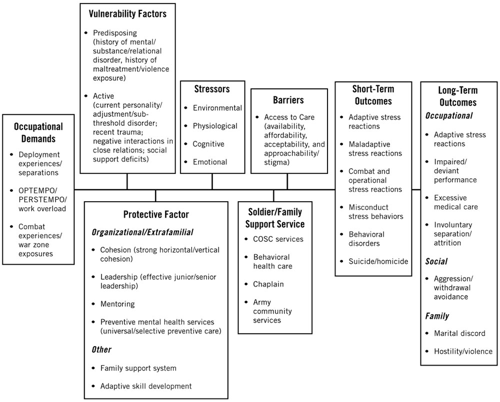 stress-model