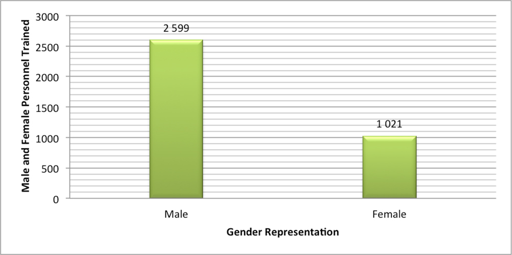 beyond numbers