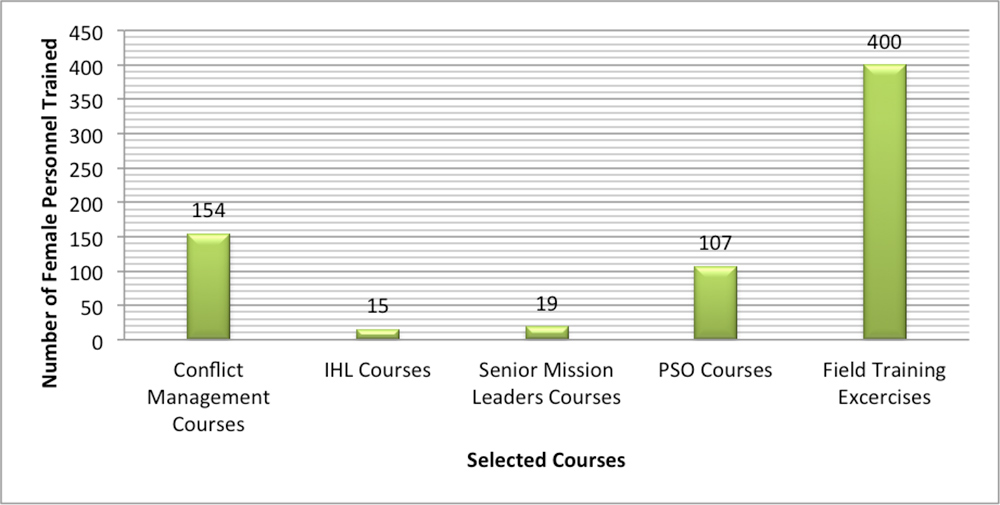 beyond numbers