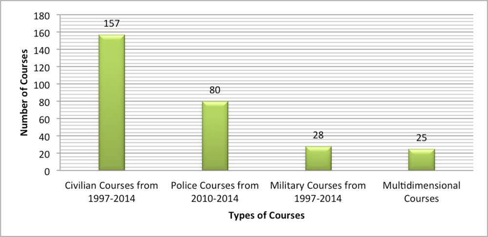 beyond numbers