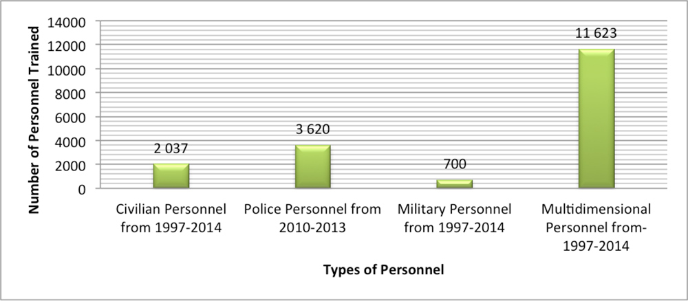 beyond numbers