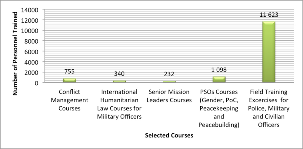 beyond numbers