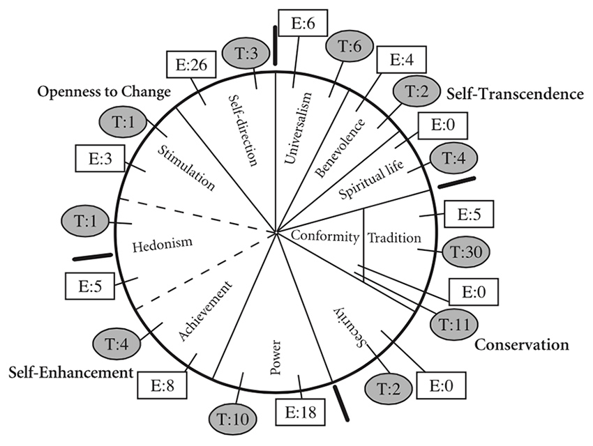 The-impact-of-value-orientations-on-cross-cultural-encounters-and-mediation-fig4