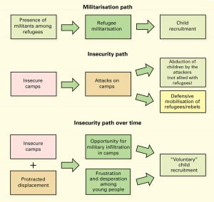 Militarisation-path