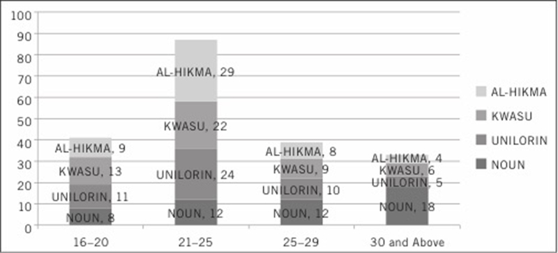 Fig2