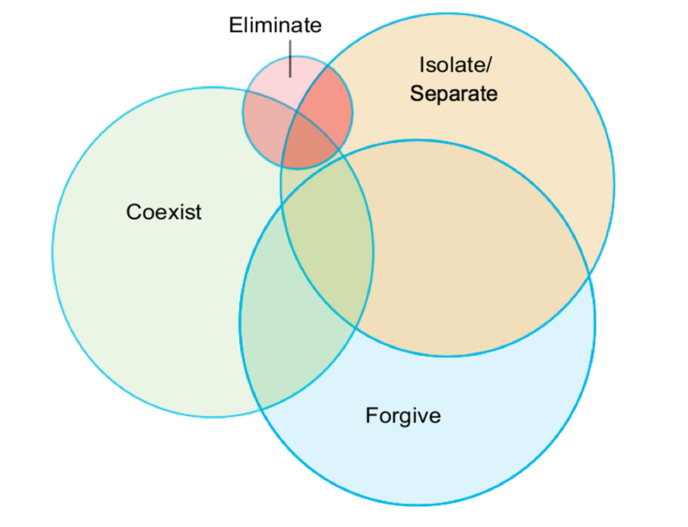 Fig-1