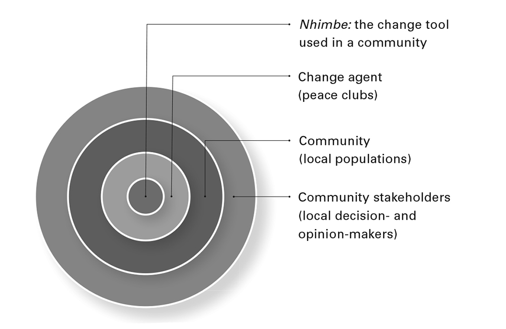 Nhimbe Fig 1