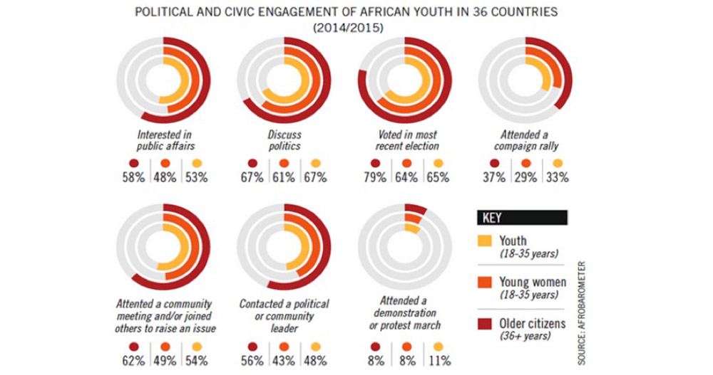 Political Fatalism And Youth Apathy In South Africa Accord