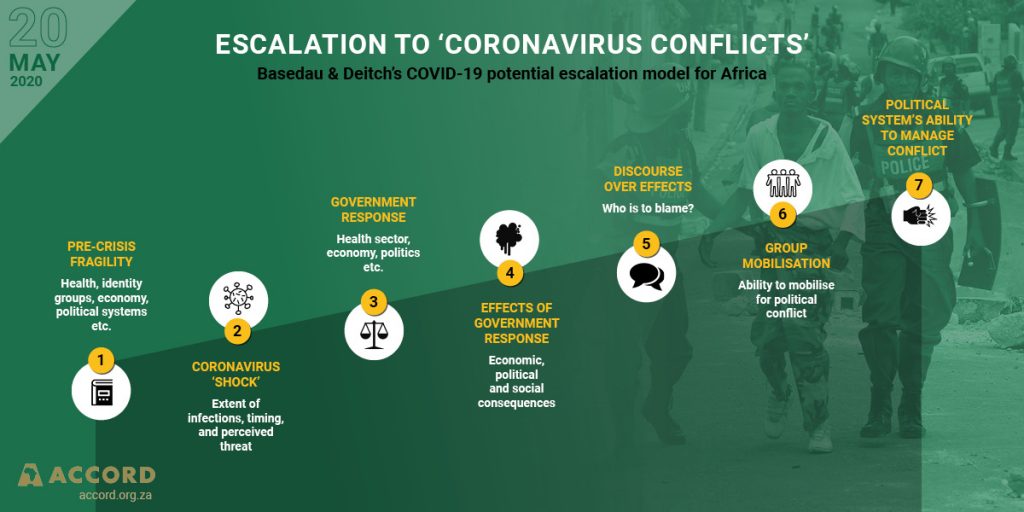 ACCORD COVID-19 Infographic