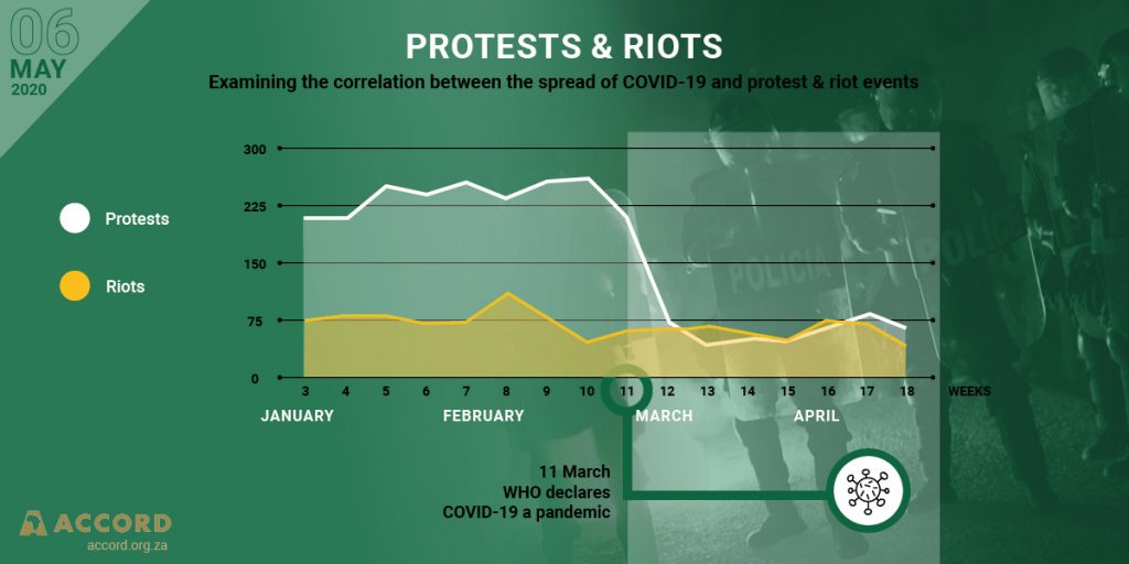 ACCORD COVID-19 Infographic