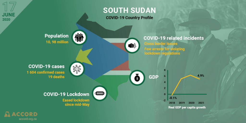 COVID-19 Country Profile: South Sudan