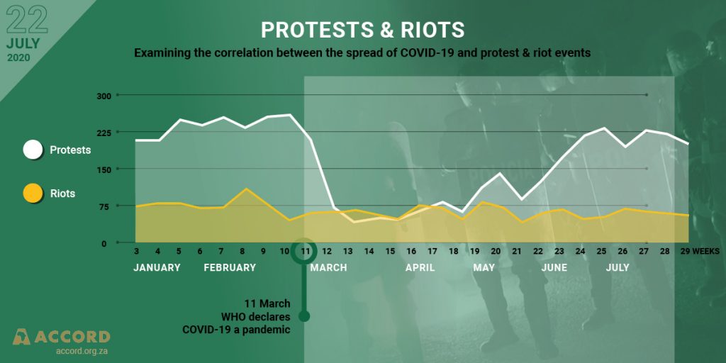 ACCORD COVID-19 Conflict & Resilience Monitor