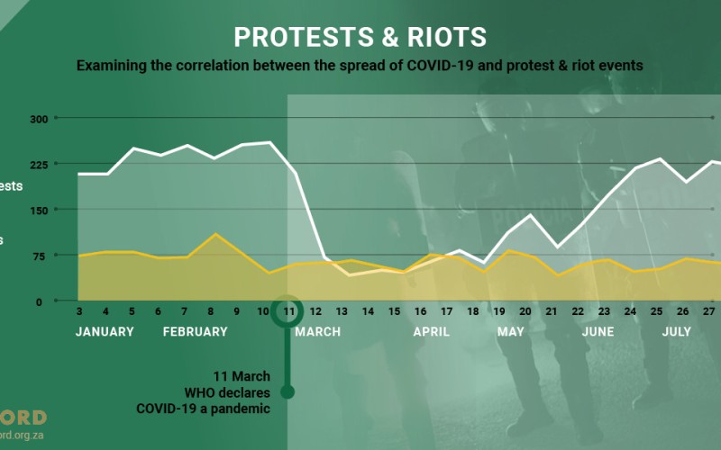 ACCORD COVID-19 Conflict & Resilience Monitor