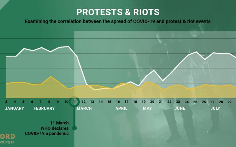 ACCORD Conflict & Resilience Monitor