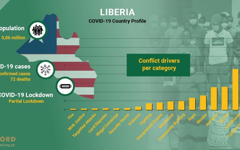 ACCORD Conflict & Resilience Monitor