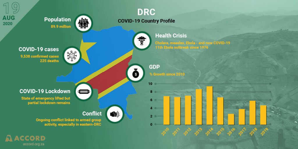 ACCORD Conflict & Resilience Monitor