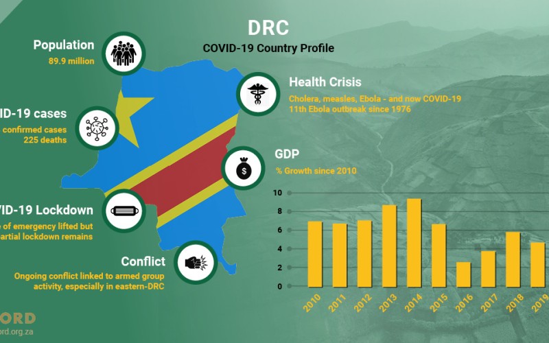 ACCORD Conflict & Resilience Monitor