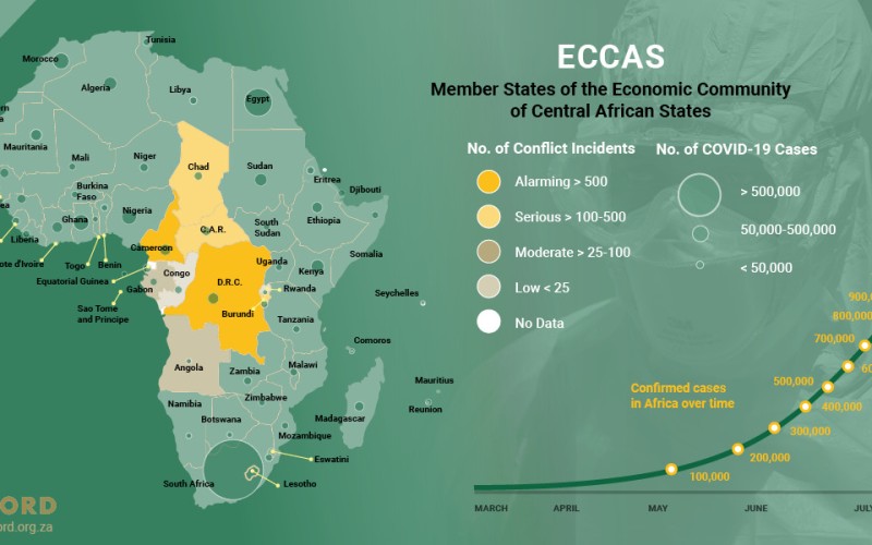 ACCORD COVID-19 Conflict & Resilience Monitor