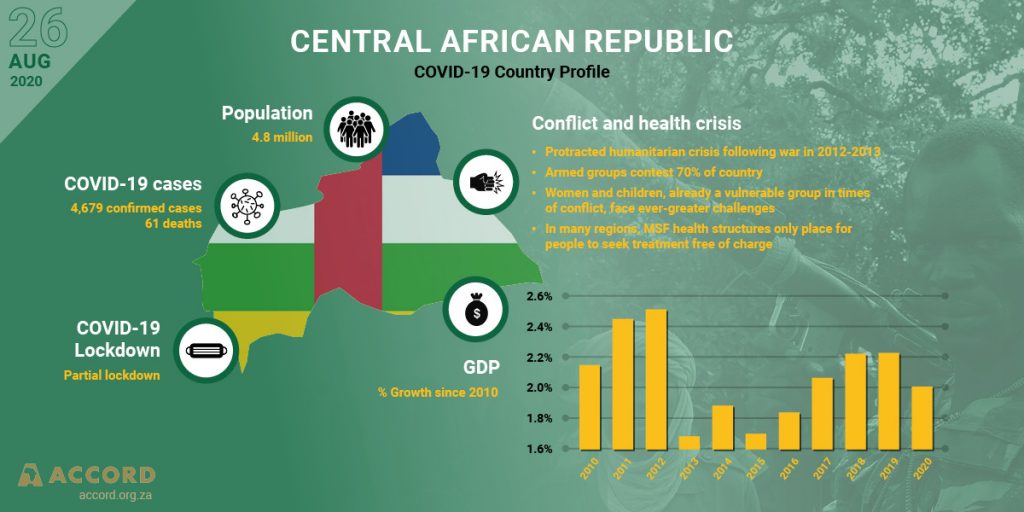 ACCORD COVID-19 Conflict & Resilience Monitor