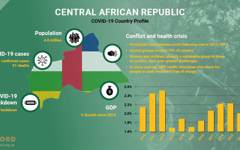 ACCORD COVID-19 Conflict & Resilience Monitor