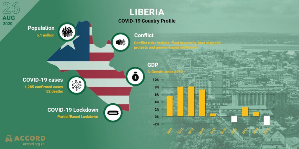 ACCORD COVID-19 Conflict & Resilience Monitor