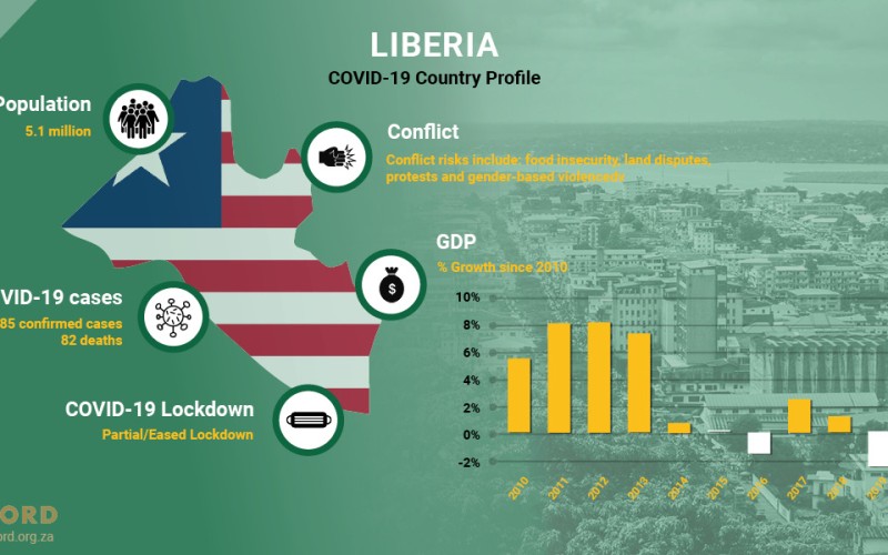 ACCORD COVID-19 Conflict & Resilience Monitor