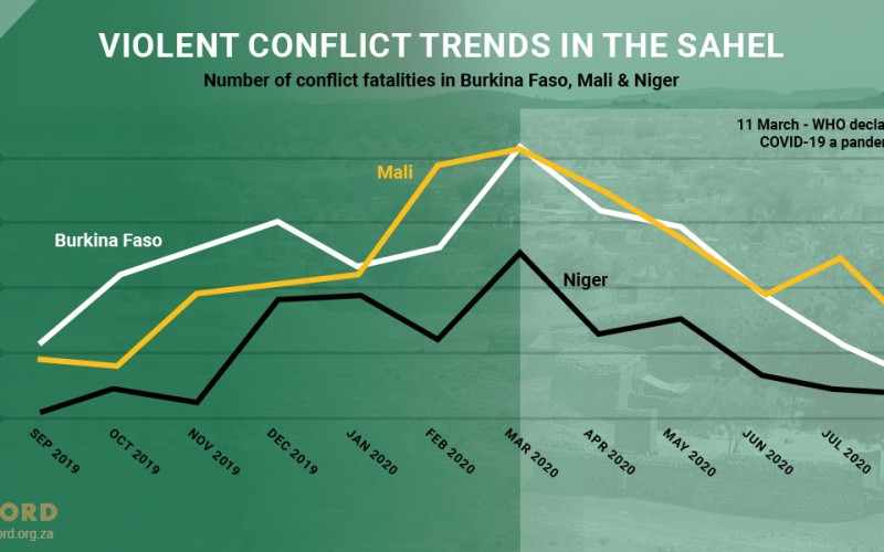 ACCORD COVID-19 Conflict & Resilience Monitor