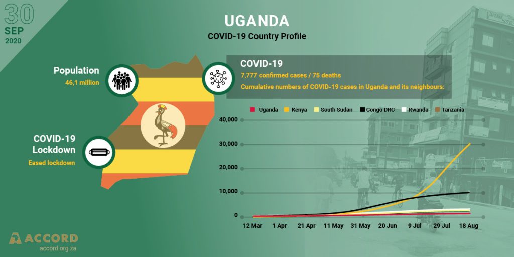 Uganda covid 19 cases