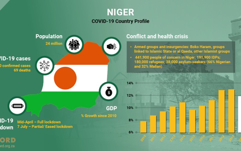 ACCORD COVID-19 Conflict & Resilience Monitor