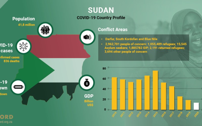 ACCORD COVID-19 Conflict & Resilience Monitor