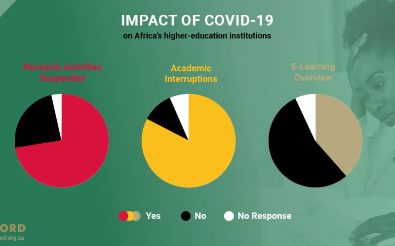 ACCORD COVID-19 Conflict & Resilience Monitor