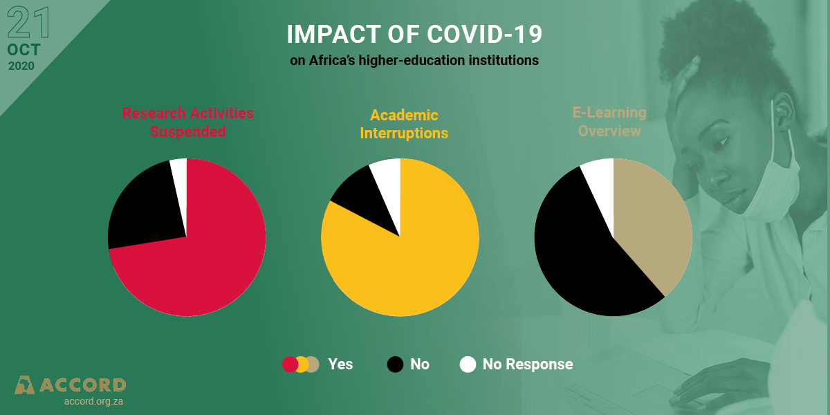 research paper about the impact of covid 19 on education