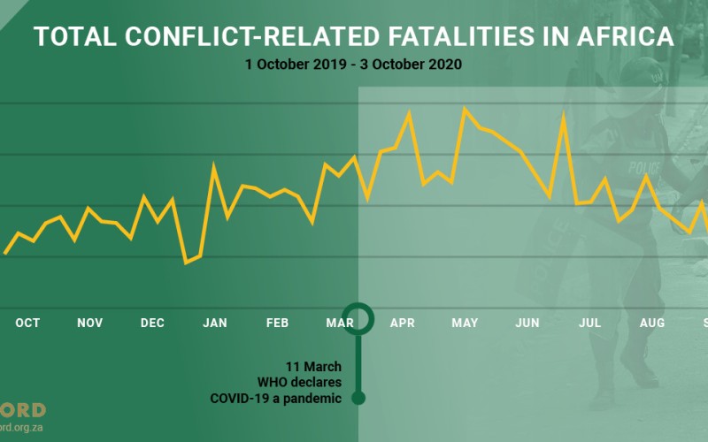 ACCORD COVID-19 Conflict & Resilience Monitor