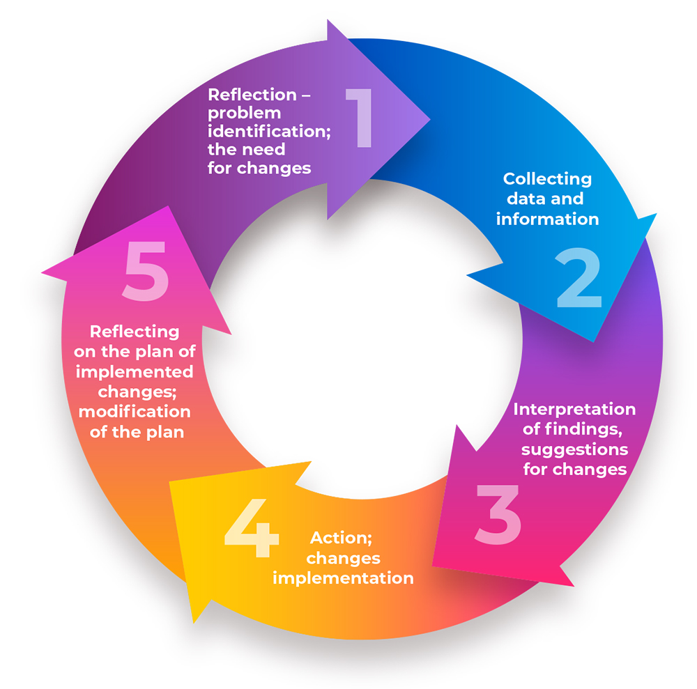 how to write an action research project