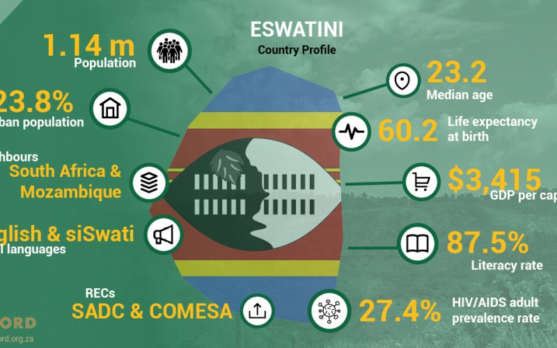 ACCORD Conflict & Resilience Monitor